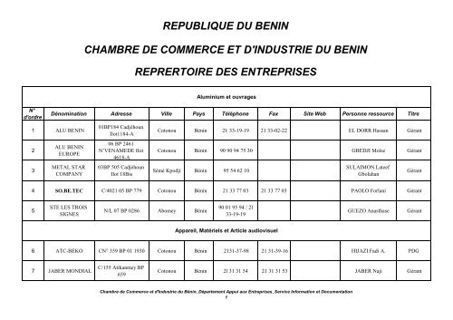 REPERTOIRE DES ENTREPRISES CCIB