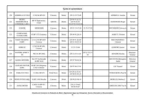 REPERTOIRE DES ENTREPRISES CCIB