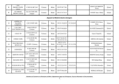 REPERTOIRE DES ENTREPRISES CCIB