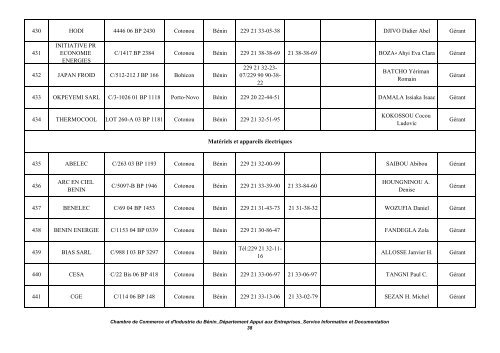 REPERTOIRE DES ENTREPRISES CCIB