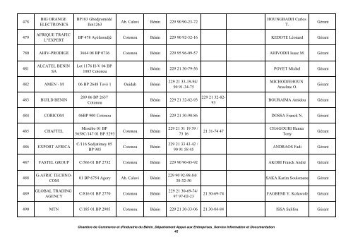 REPERTOIRE DES ENTREPRISES CCIB