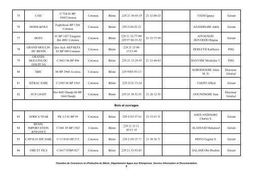 REPERTOIRE DES ENTREPRISES CCIB