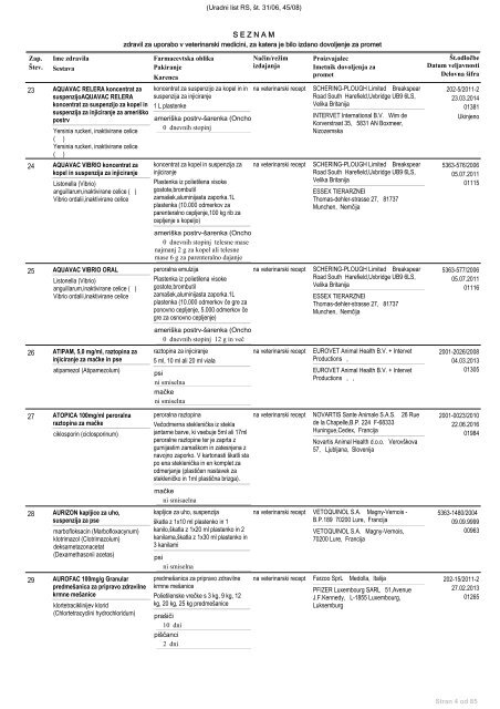 Seznam zdravil za uporabo v veterinarski medicini - jazmp