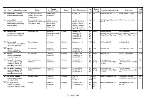 CZĘŚĆ 2 A. WYKAZ PRODUKTÓW LECZNICZYCH ...