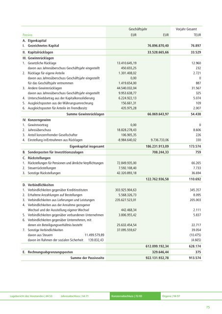 Konzernabschluss - AGRAVIS Raiffeisen AG