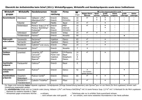 Tabelle_Wurmmittel_2011.pdf