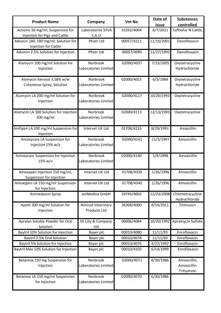 Product Name Company Vm No Date of issue Substances ... - NMR