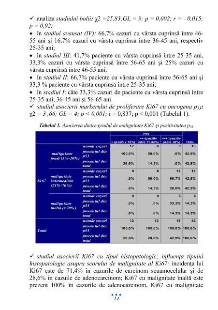 prognosticul cancerului de col uterin în contextul unor - Gr.T. Popa