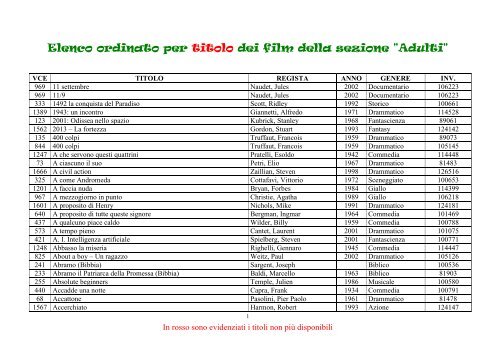 Adulti - Elenco film - Biblioteca di Fossano