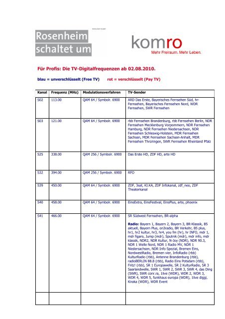 Die TV-Digitalfrequenzen ab 02.08.2010 - Komro