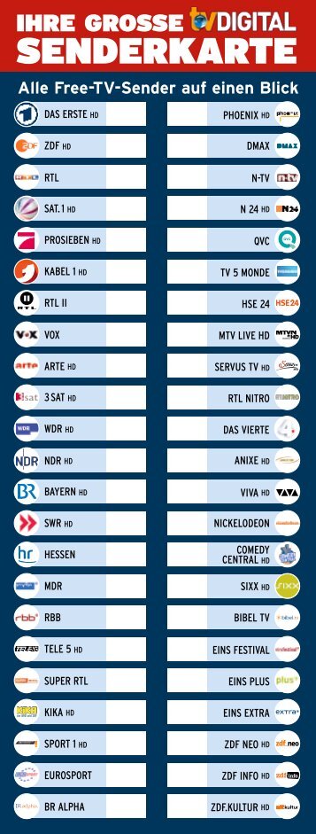 5. Senderkarte für Zuschauer, die das Angebot Telekom - TV Digital