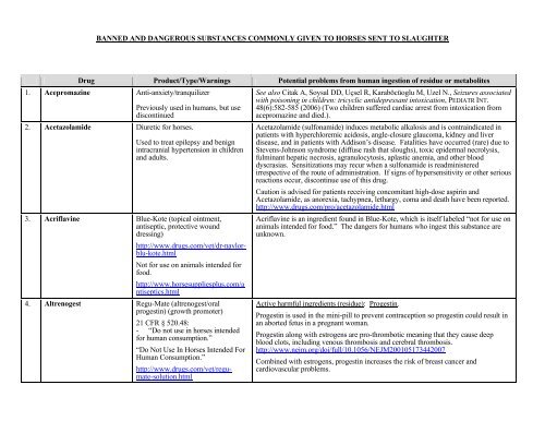 Banned And Dangerous Substances Commonly Given