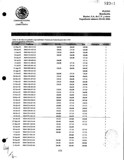 91728 ' r ' r - Comisión Federal de Competencia