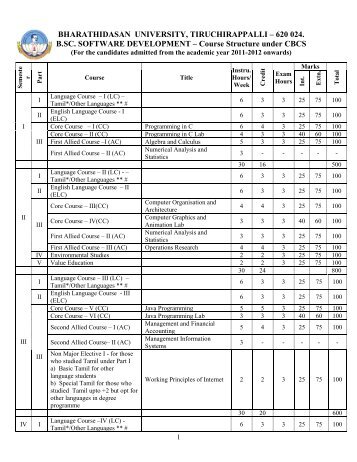 bharathidasan university, tiruchirappalli – 620 024 - BDU Home