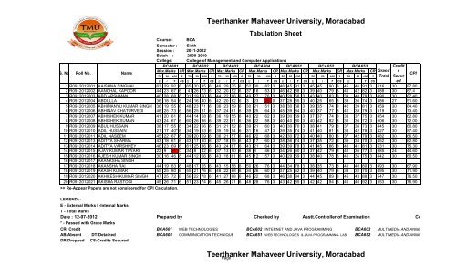 Teerthanker Mahaveer University, Moradabad - Tmu.ac.in
