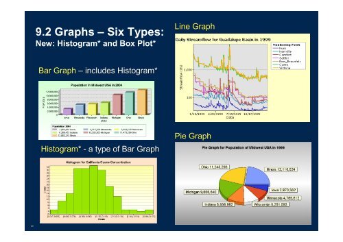 Visualizing ArcGIS Data with Graphs, Animations, and Reporting Tools