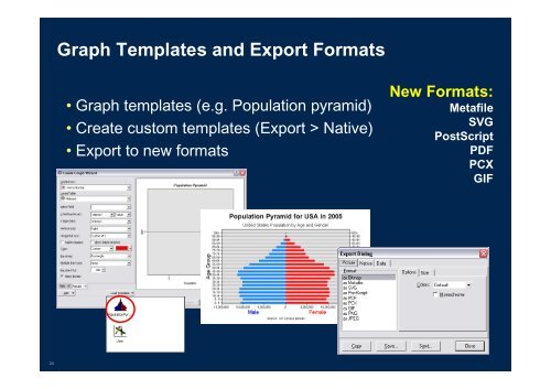 Visualizing ArcGIS Data with Graphs, Animations, and Reporting Tools