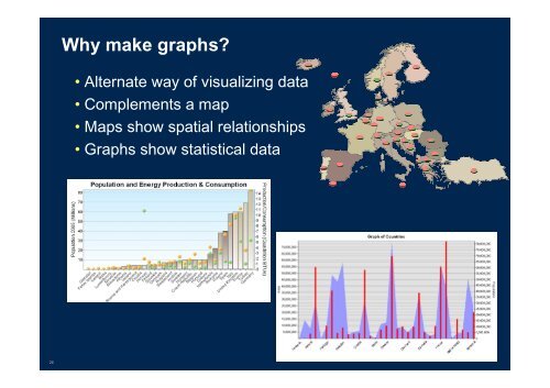 Visualizing ArcGIS Data with Graphs, Animations, and Reporting Tools