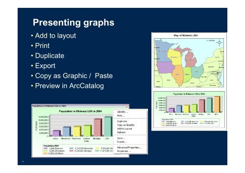 Visualizing ArcGIS Data with Graphs, Animations, and Reporting Tools