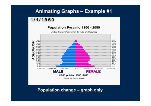 Visualizing ArcGIS Data with Graphs, Animations, and Reporting Tools