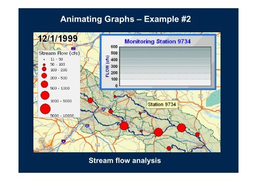 Visualizing ArcGIS Data with Graphs, Animations, and Reporting Tools