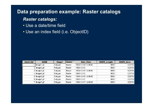 Visualizing ArcGIS Data with Graphs, Animations, and Reporting Tools