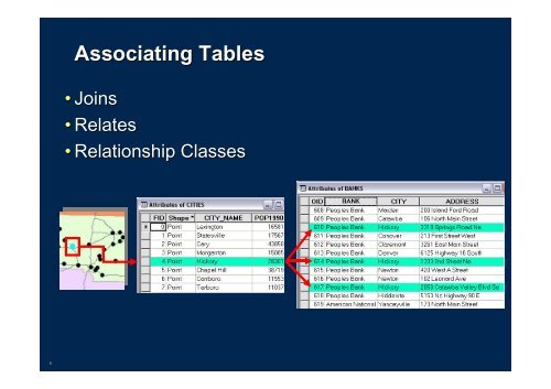 Visualizing ArcGIS Data with Graphs, Animations, and Reporting Tools