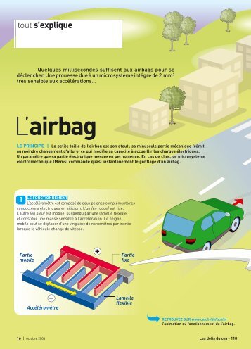 L'airbag