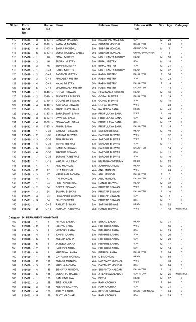 Islander's List - 2002 - Andaman and Nicobar Islands