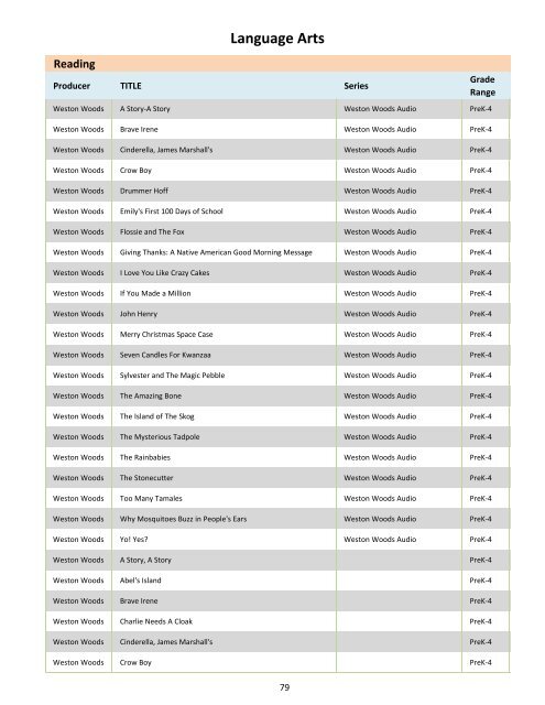 Sciences - EVSC iCATS