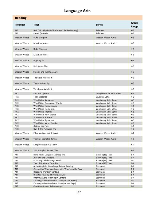 Sciences - EVSC iCATS