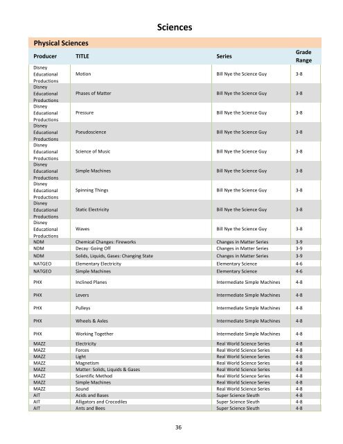 Sciences - EVSC iCATS