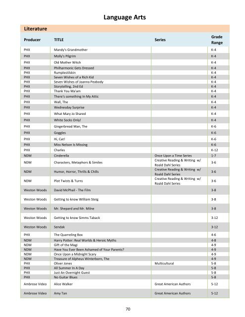 Sciences - EVSC iCATS