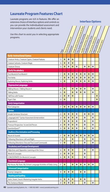 Laureate Special Needs Software Catalog - Laureate Learning ...