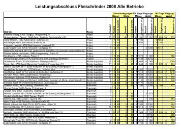 Leistungsabschluss Fleischrinder 2008 Alle Betriebe - Rinderzucht ...