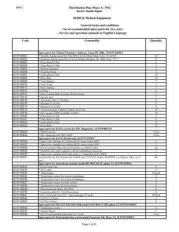 Distribution Plan Phase X- 3NG DOHUK Medical Equipment ...