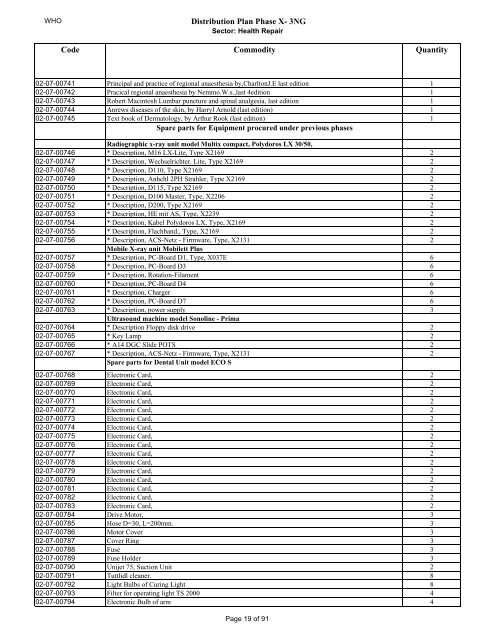 Distribution Plan Phase X- 3NG DOHUK Medical Equipment ...