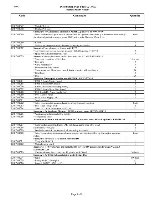 Distribution Plan Phase X- 3NG DOHUK Medical Equipment ...