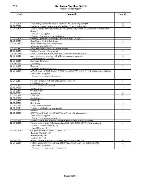 Distribution Plan Phase X- 3NG DOHUK Medical Equipment ...