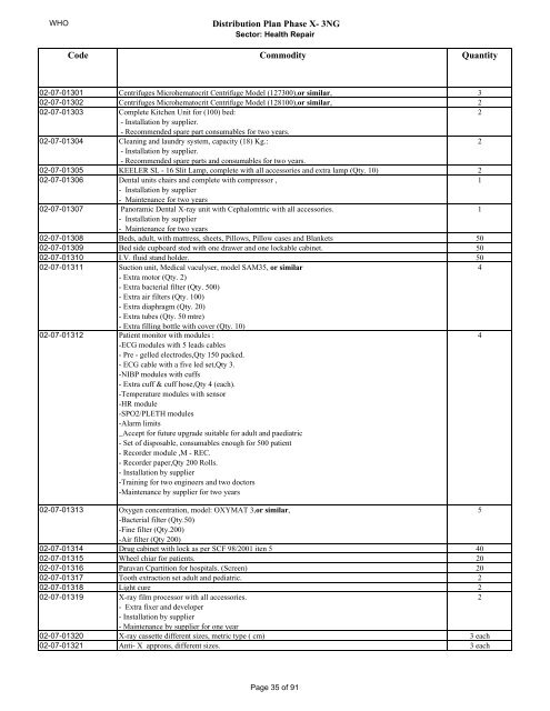 Distribution Plan Phase X- 3NG DOHUK Medical Equipment ...