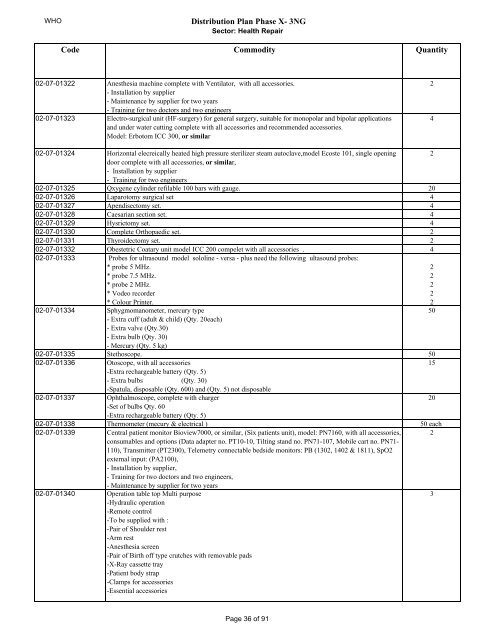 Distribution Plan Phase X- 3NG DOHUK Medical Equipment ...