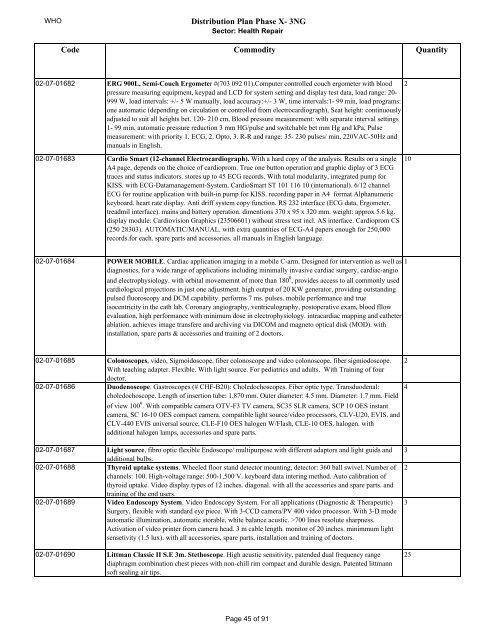 Distribution Plan Phase X- 3NG DOHUK Medical Equipment ...