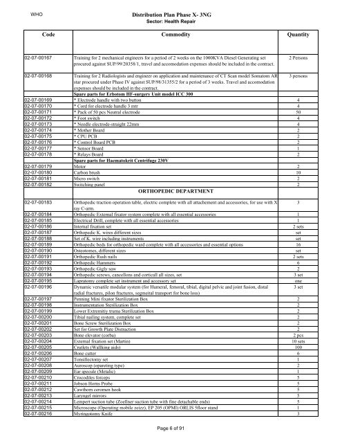 Distribution Plan Phase X- 3NG DOHUK Medical Equipment ...