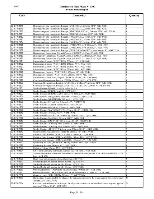 Distribution Plan Phase X- 3NG DOHUK Medical Equipment ...