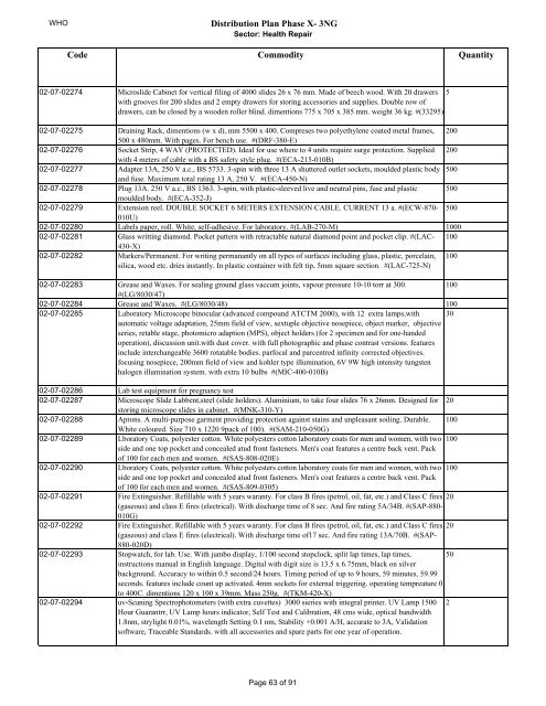 Distribution Plan Phase X- 3NG DOHUK Medical Equipment ...