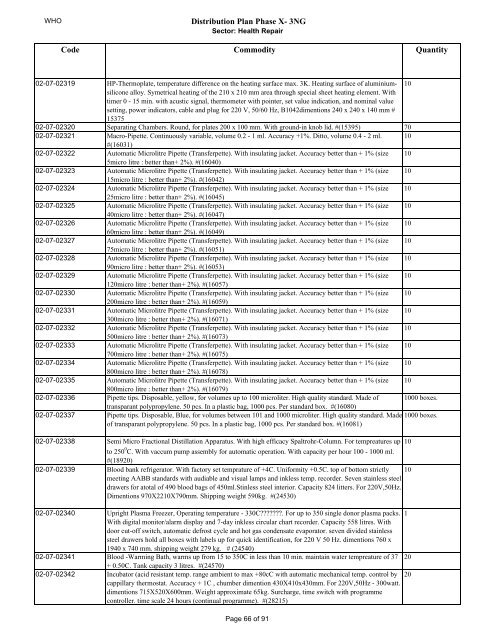 Distribution Plan Phase X- 3NG DOHUK Medical Equipment ...