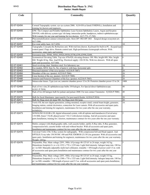 Distribution Plan Phase X- 3NG DOHUK Medical Equipment ...