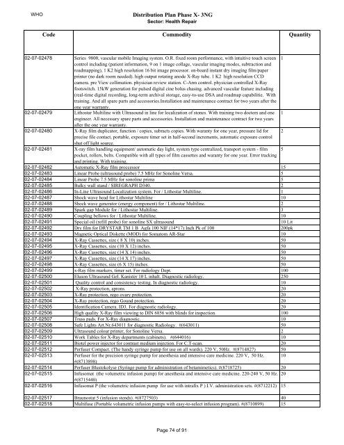 Distribution Plan Phase X- 3NG DOHUK Medical Equipment ...