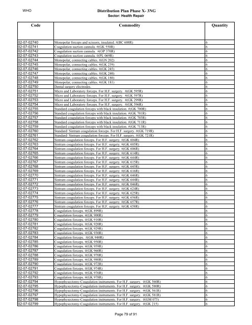 Distribution Plan Phase X- 3NG DOHUK Medical Equipment ...