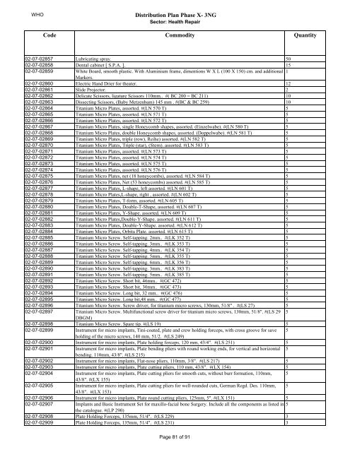 Distribution Plan Phase X- 3NG DOHUK Medical Equipment ...